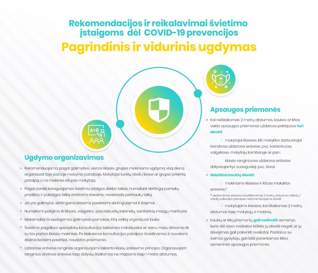 Rekomendacijos-pagrindiniam-ir-viduriniam-udymui