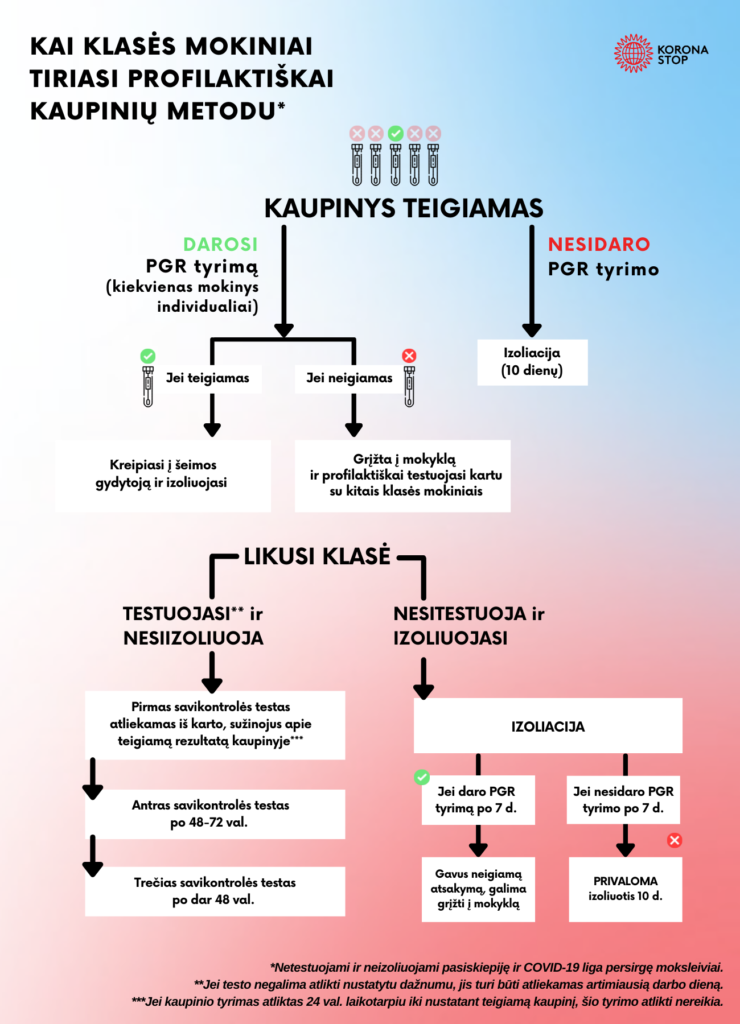 Kai-klases-mokiniai-tiriasi-profilaktiskai-kaupiniu-metodu