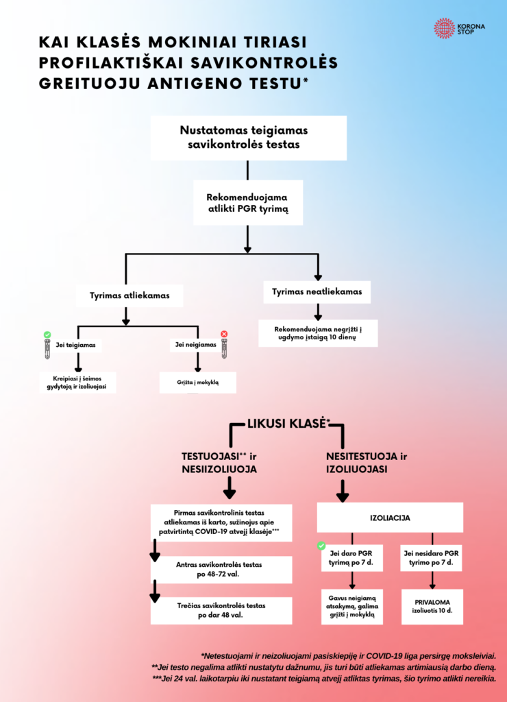 Kai-klases-mokiniai-tiriasi-profilaktiskai-savikontroles-greituoju-antigeno-testu-2