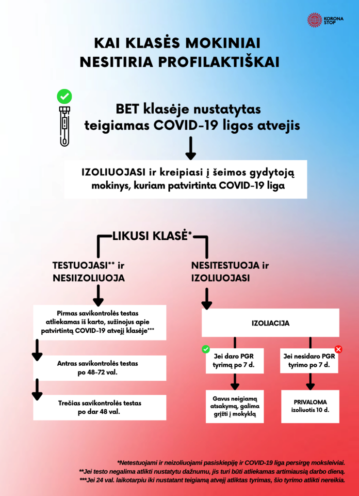 Kai-klasės-mokiniai-nesitiria-profilaktiškai-1