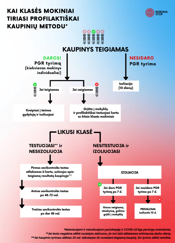 Kai-klasės-mokiniai-tiriasi-profilaktiškai-kaupinių-metodu