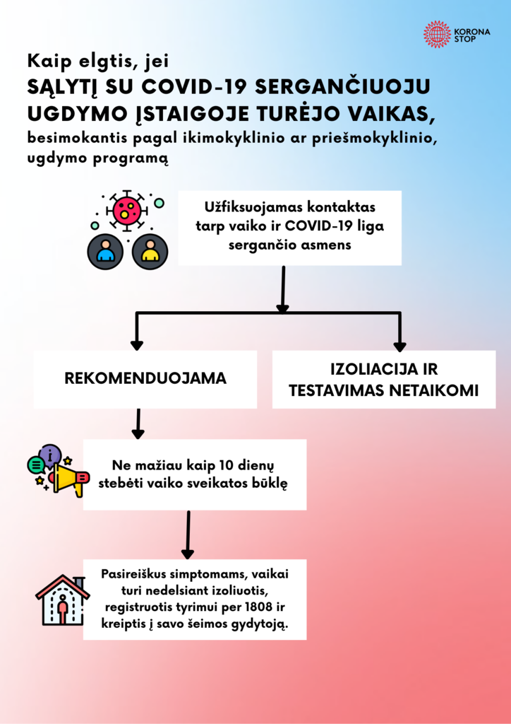 ikimokyklinis-priešmokyklinis-kontaktas-ugdyme-vaikai-1