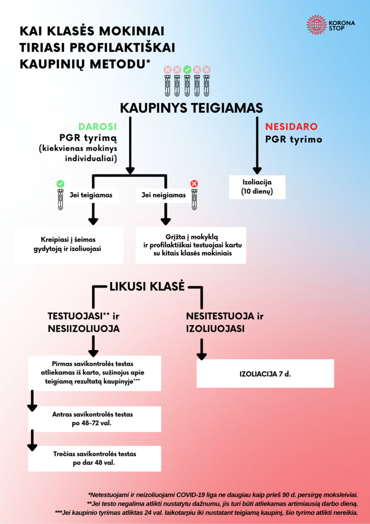 klasė-kaupiniai-1