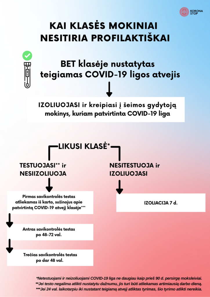 klasė-nesitiriaprofilaktiškai-1